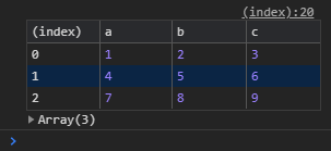 DevTool array of objects table log