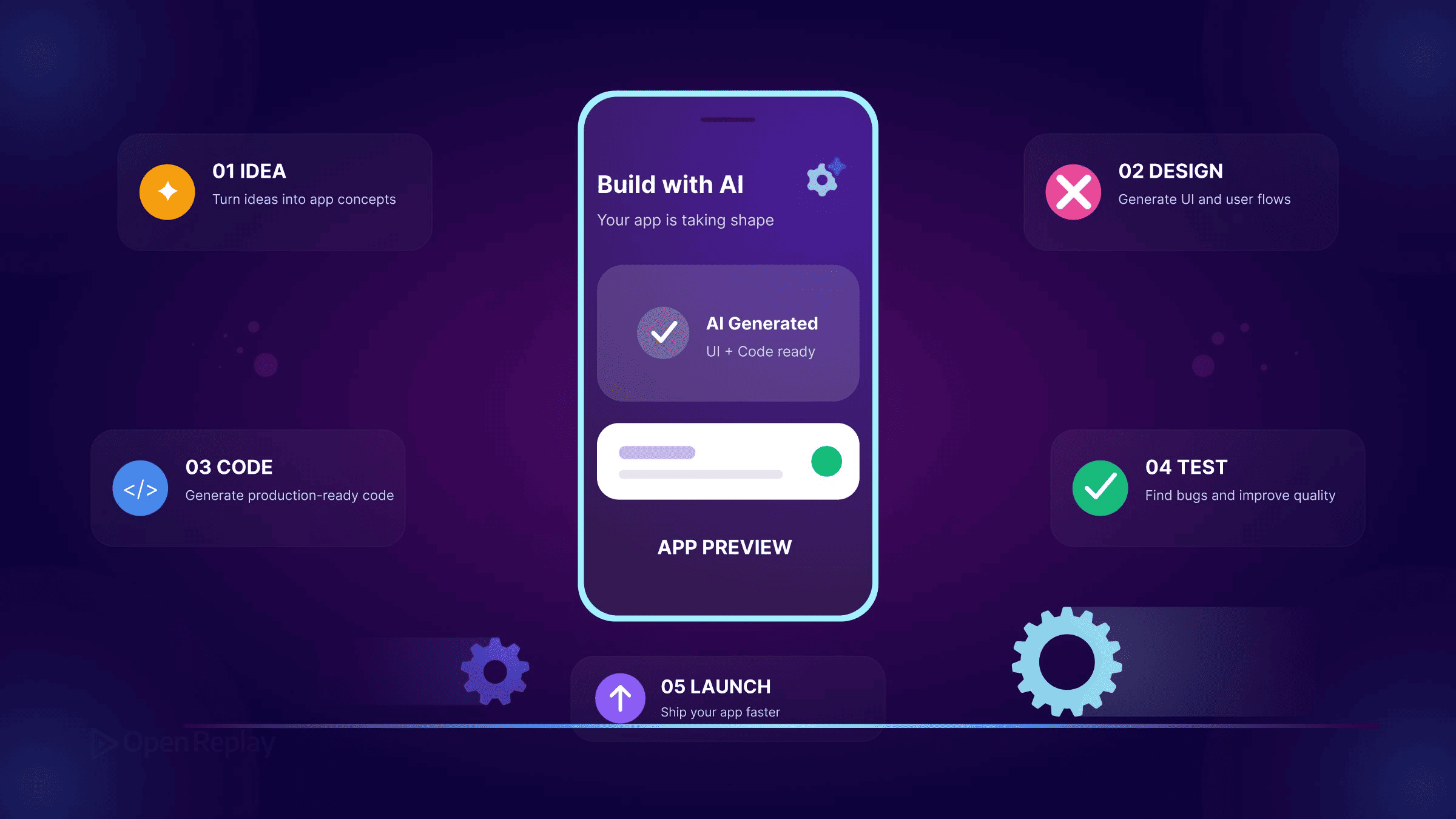 Compare five AI mobile app builders: Dactyl, Rork, FlutterFlow, Thunkable and Bubble. See what they export, platform support, store publishing and pricing.