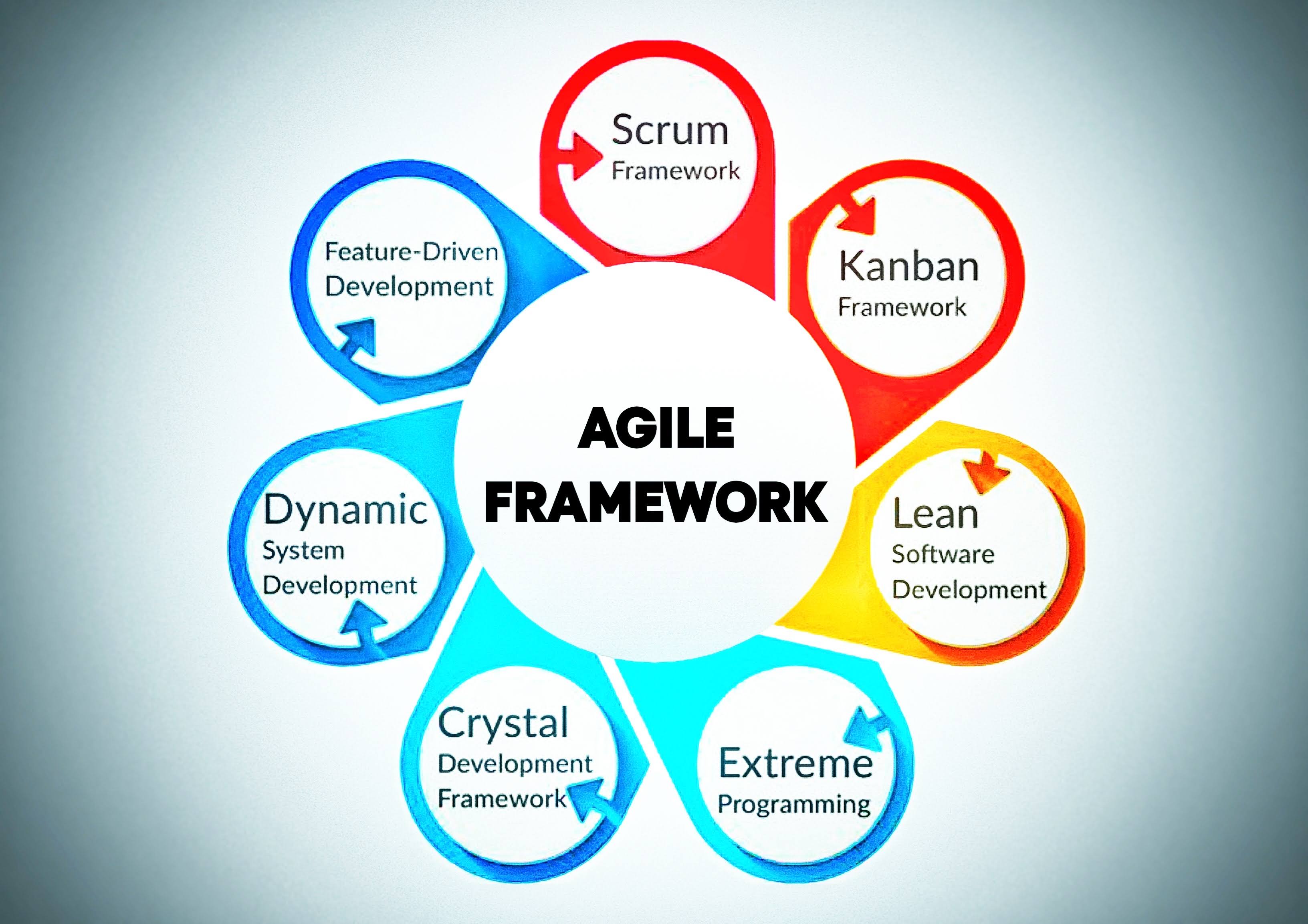 agile