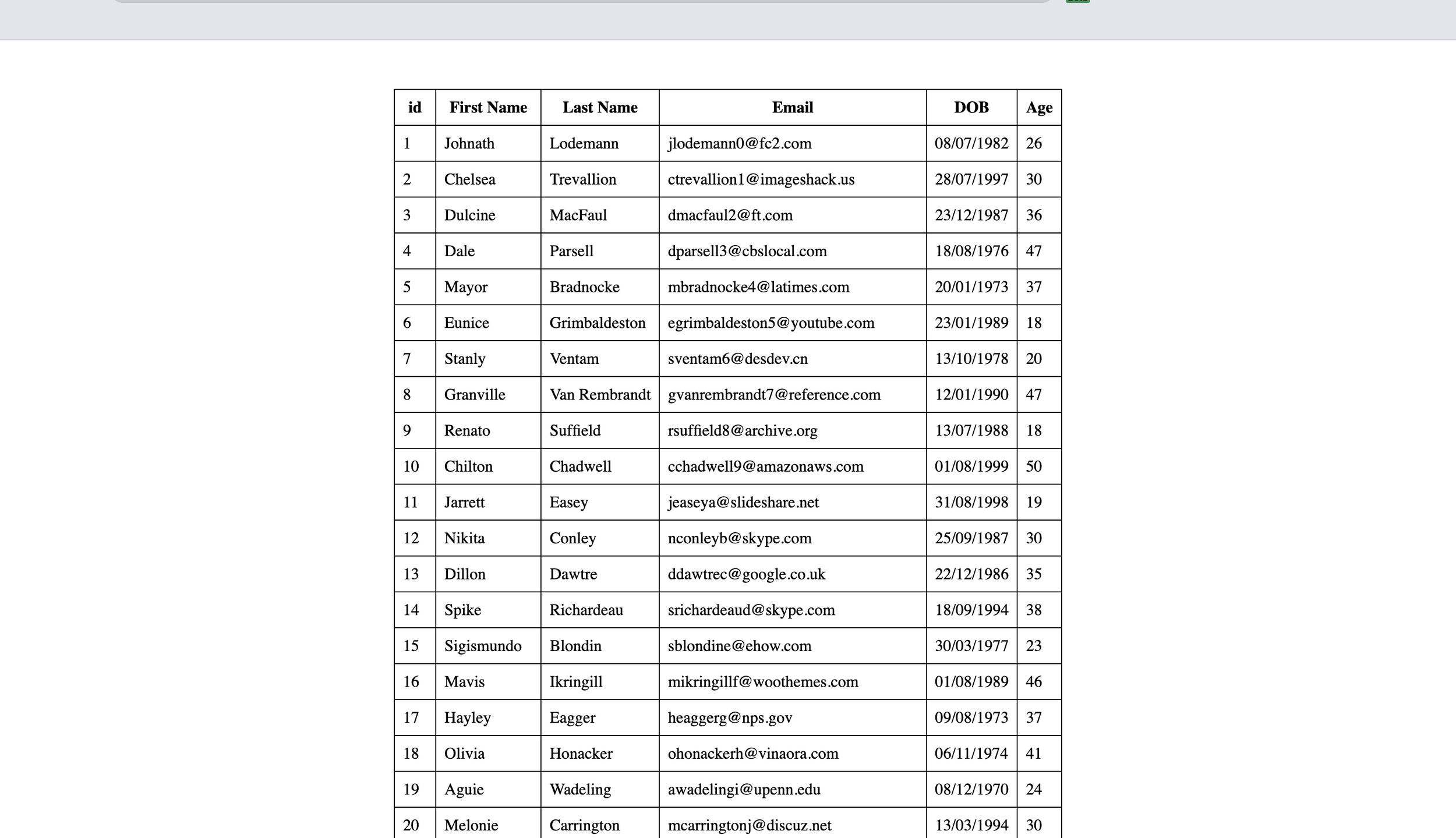 1 Basic Table