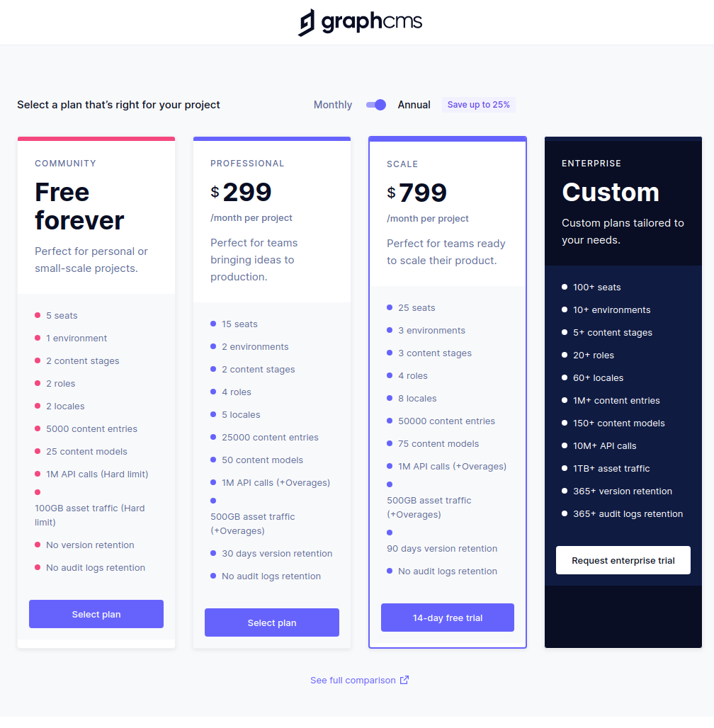 Picking a plan for your project