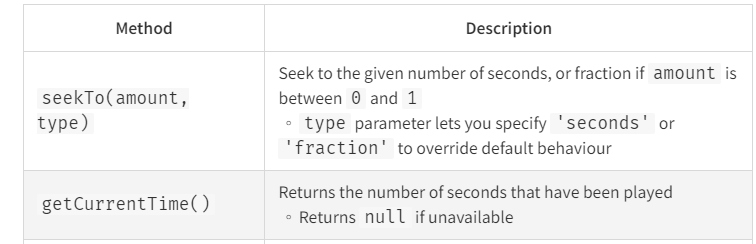 6 SeekTo and getCurrentTime explained