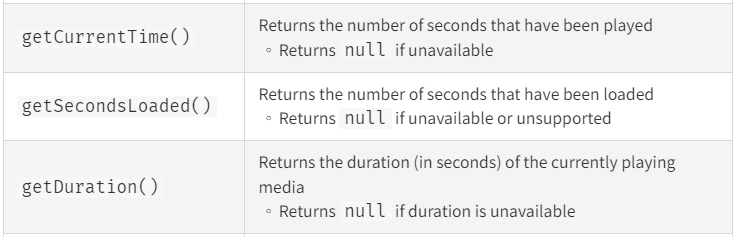 9 getCurrentTime and getDuration explained