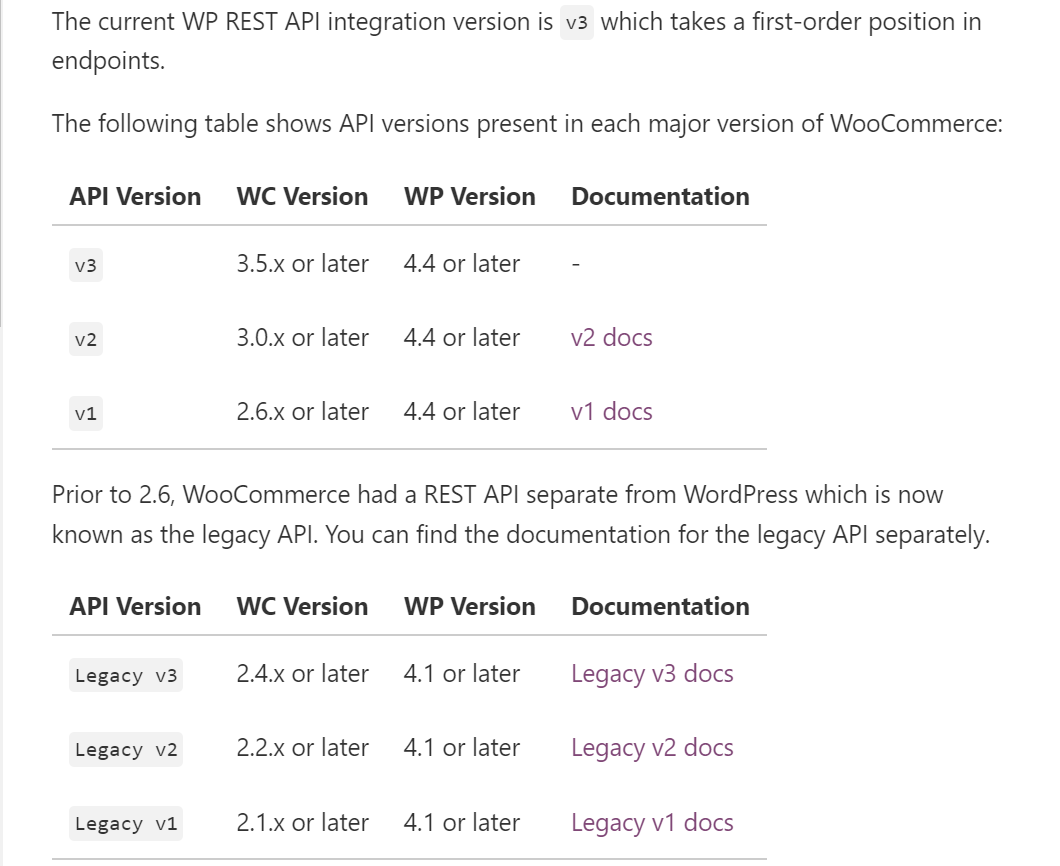 WooCommerce WordPress REST API Version