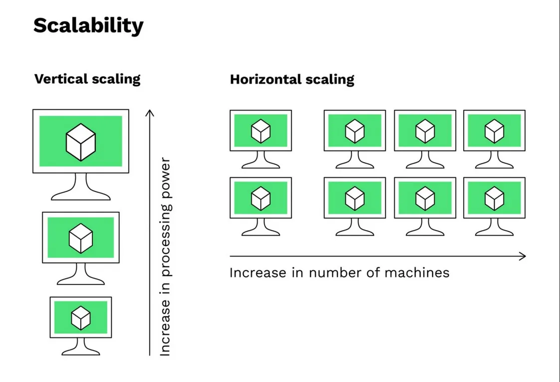 image alt="types of scalability."