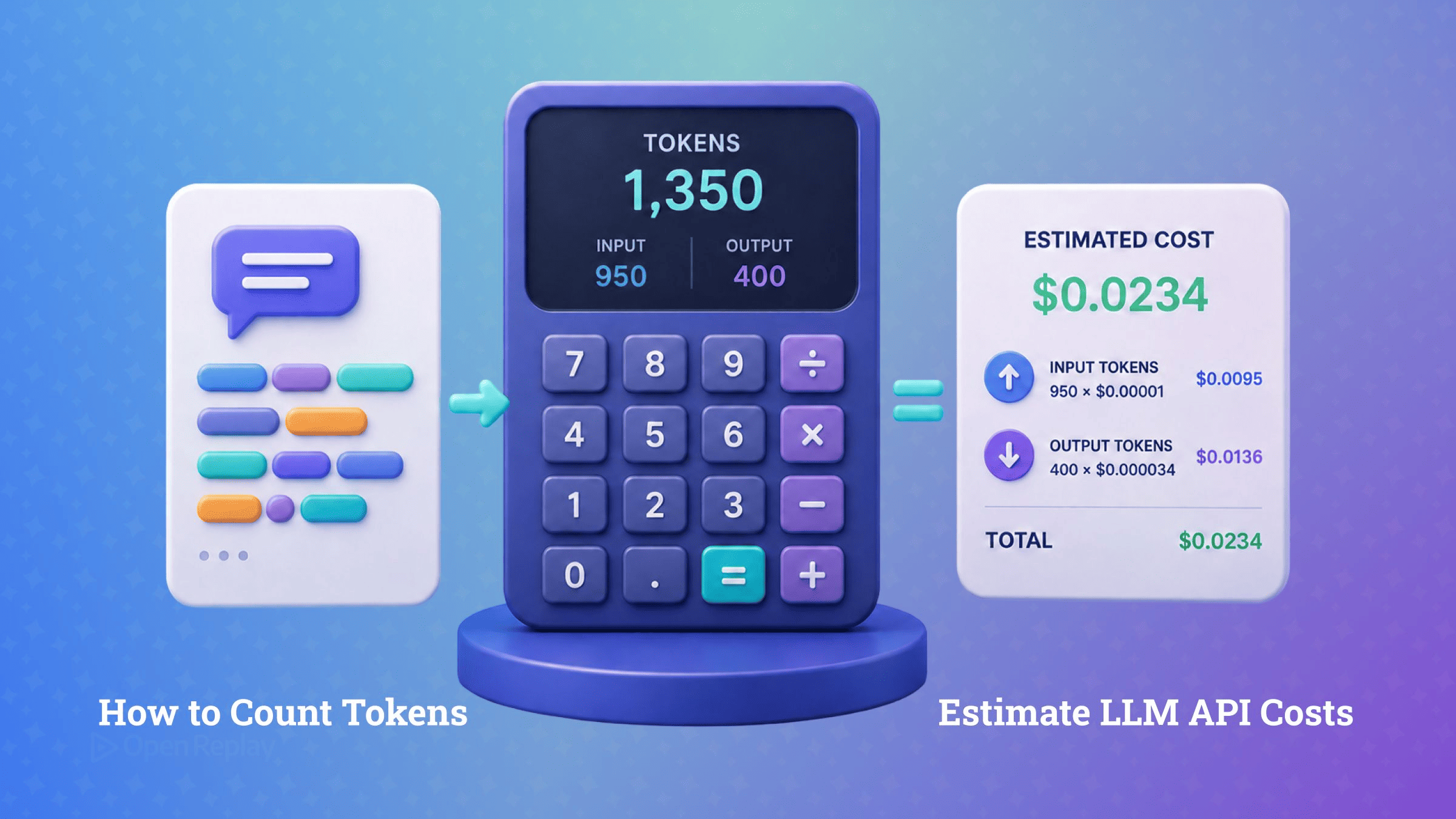 How to Count Tokens and Estimate LLM API Costs