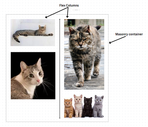 CSS Column (uneven)