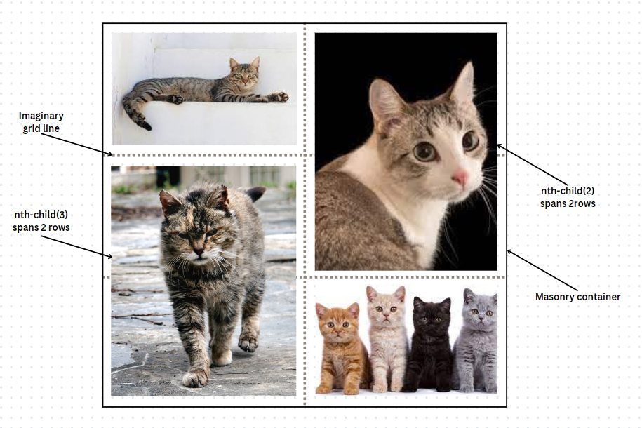 cssGrid