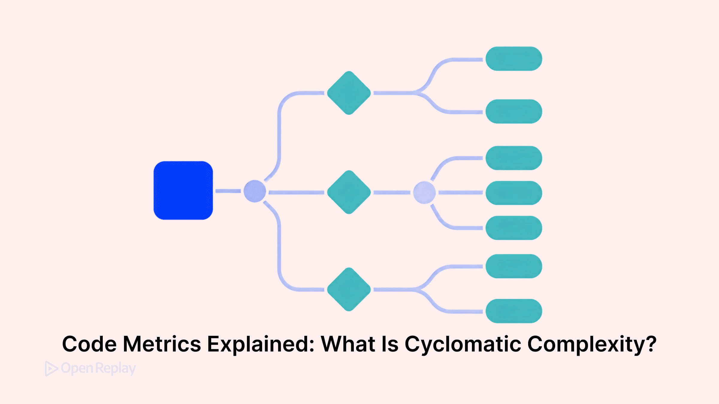 Cyclomatic complexity explained with JavaScript examples, formulas, and tools like ESLint and SonarQube to measure and reduce branching logic.