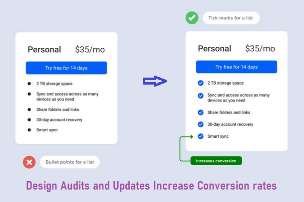 Conversion rates