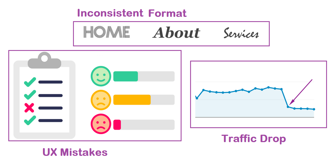 When to do Design Audit