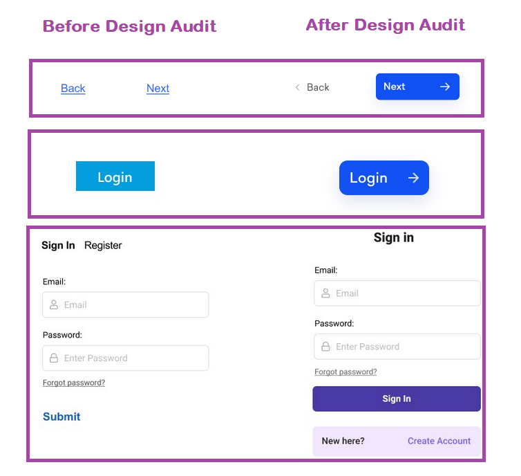 Final Design Audit