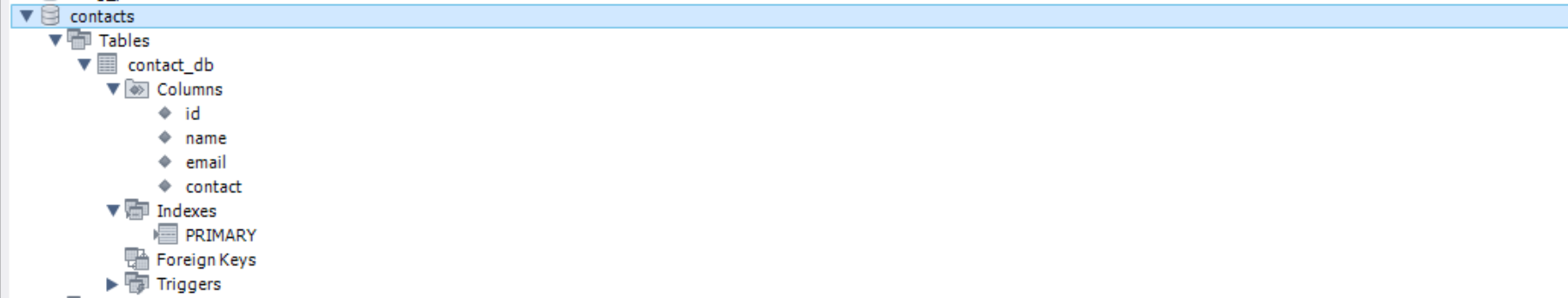 MySQL database