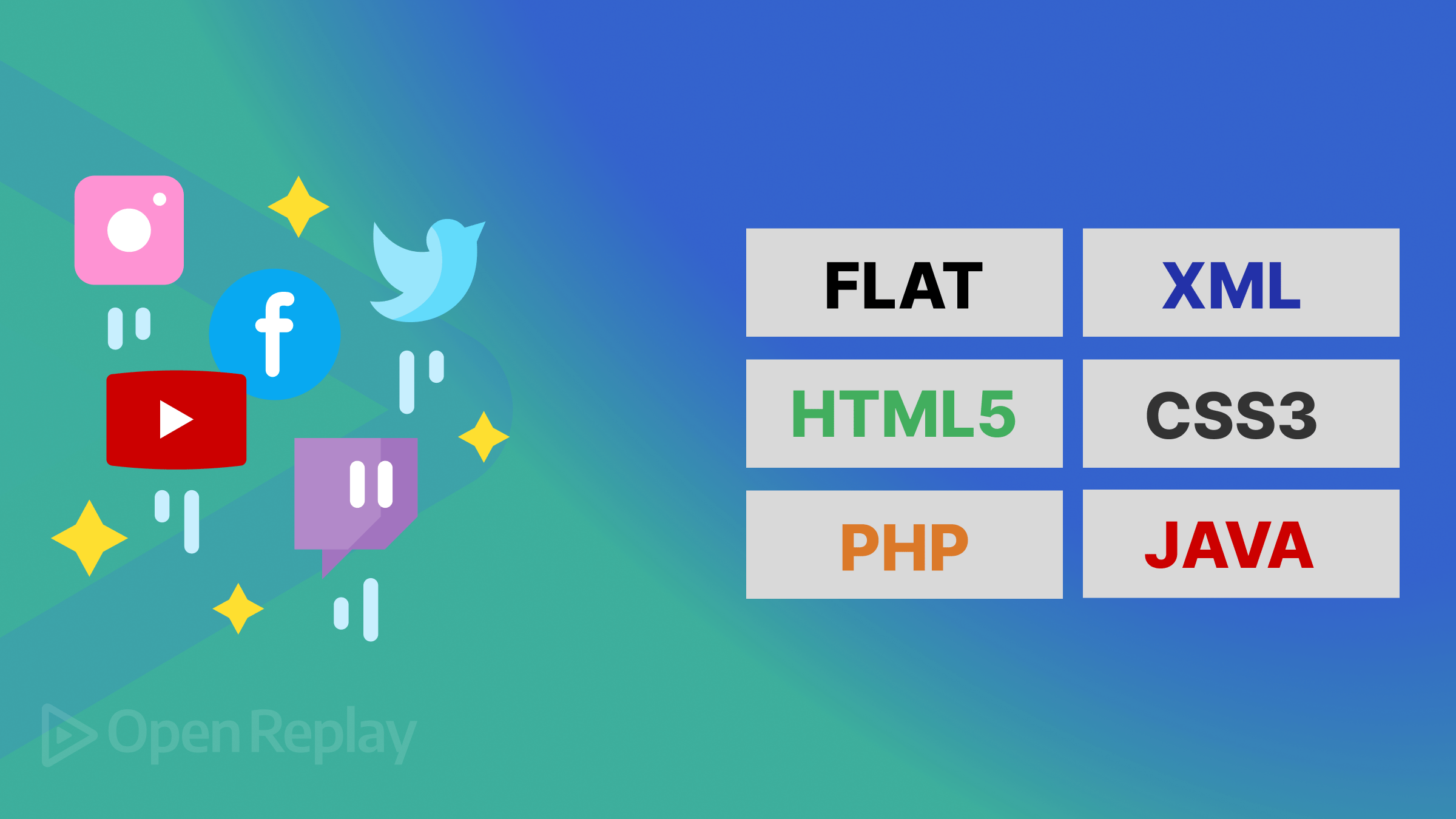 Engaging with the Developer Community: Social Media for Professionals