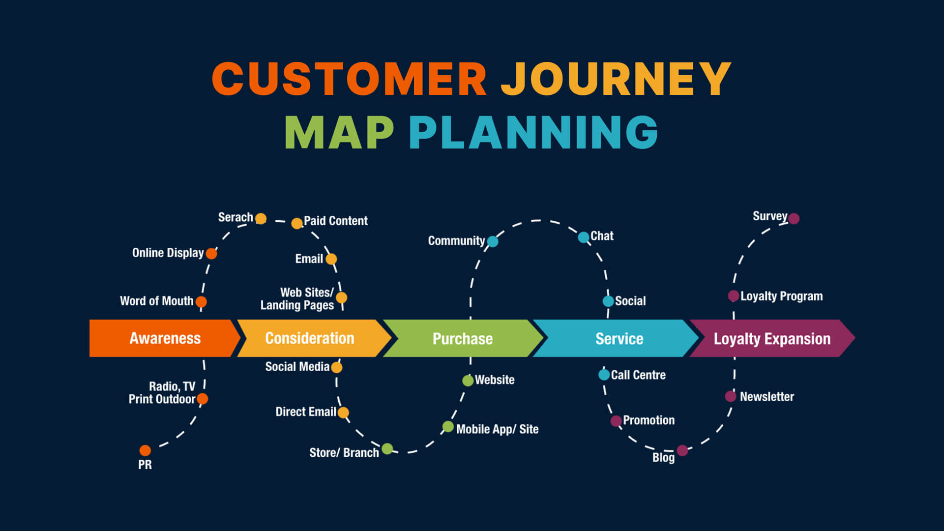 journey-map