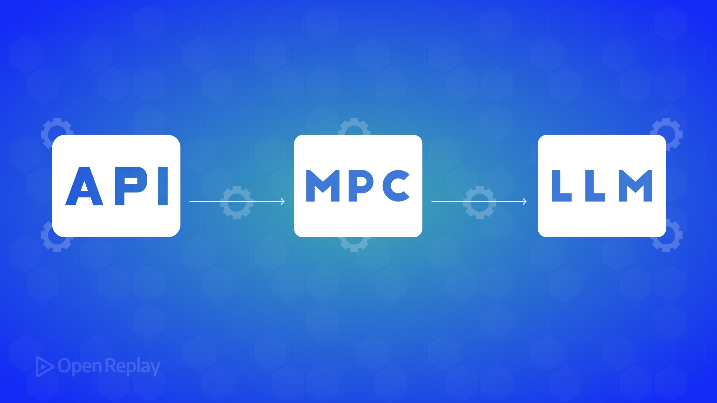 How to Expose Your Existing API to LLMs via MCP: A Comprehensive Guide