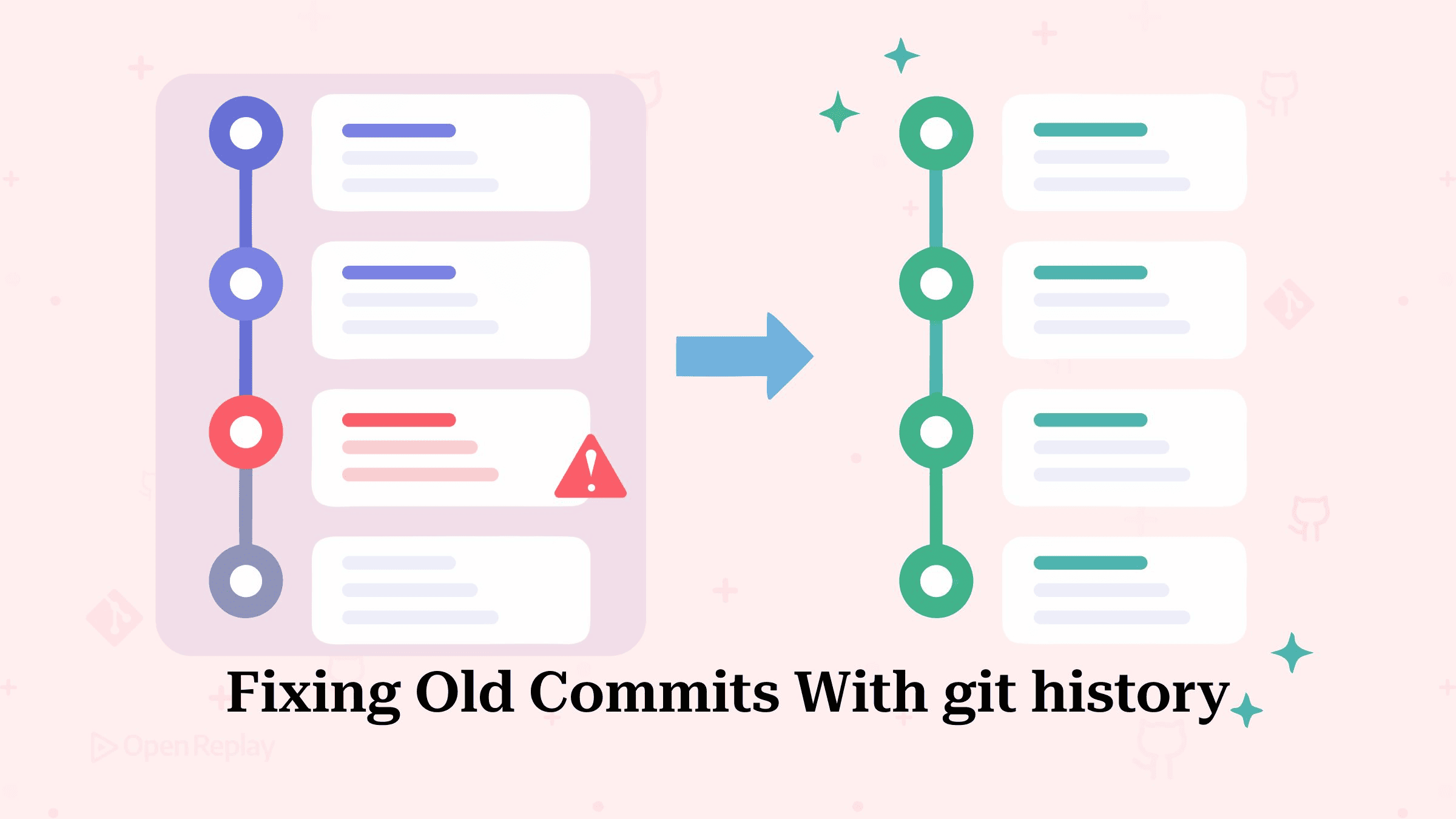 git history in Git 2.55 rewrites old commits with fixup, reword, or split, updates stacked branches, and shows safe dry-run previews.
