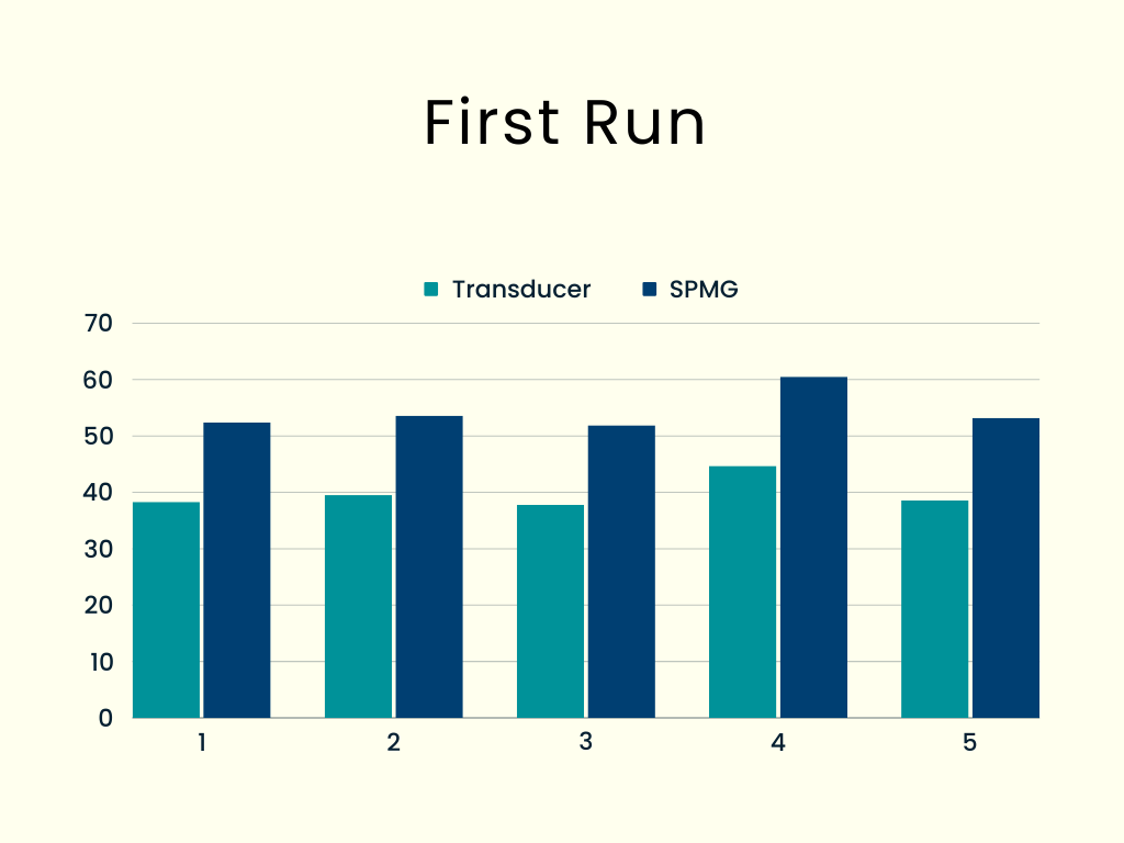 1st Run