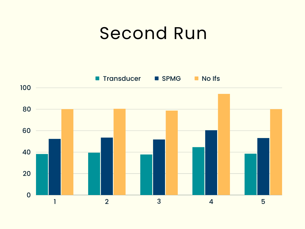 2nd Run