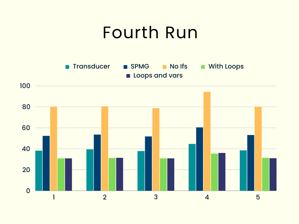 4th run