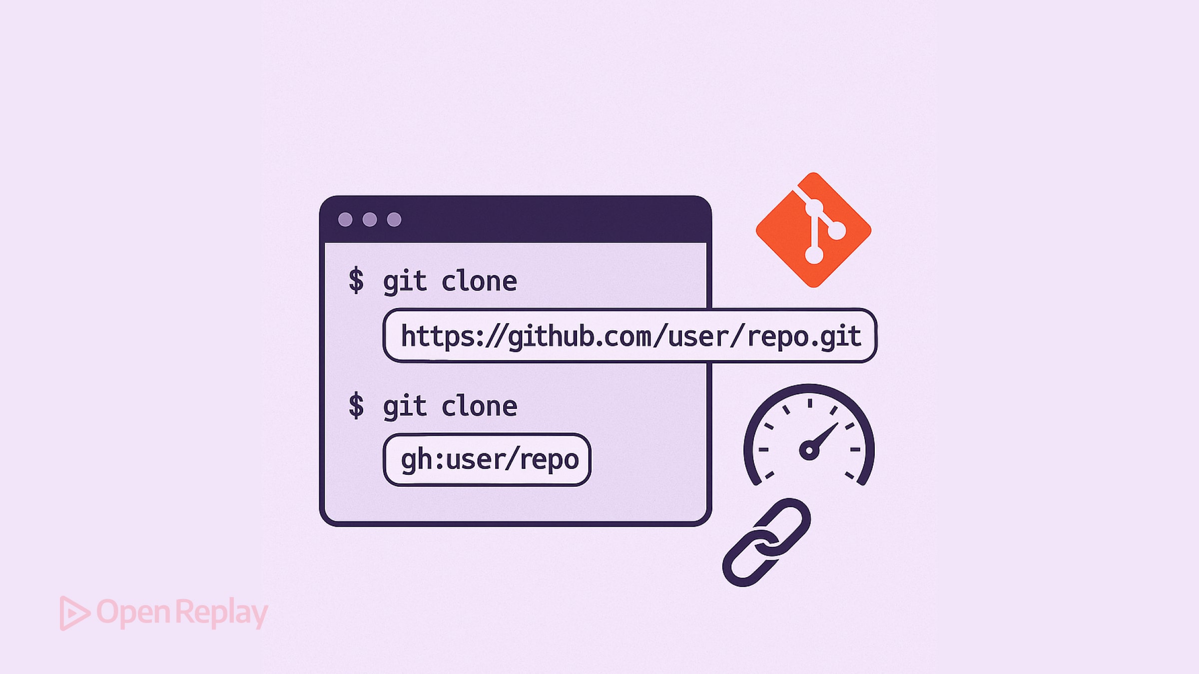 Using git URL shortcuts to speed up repository cloning