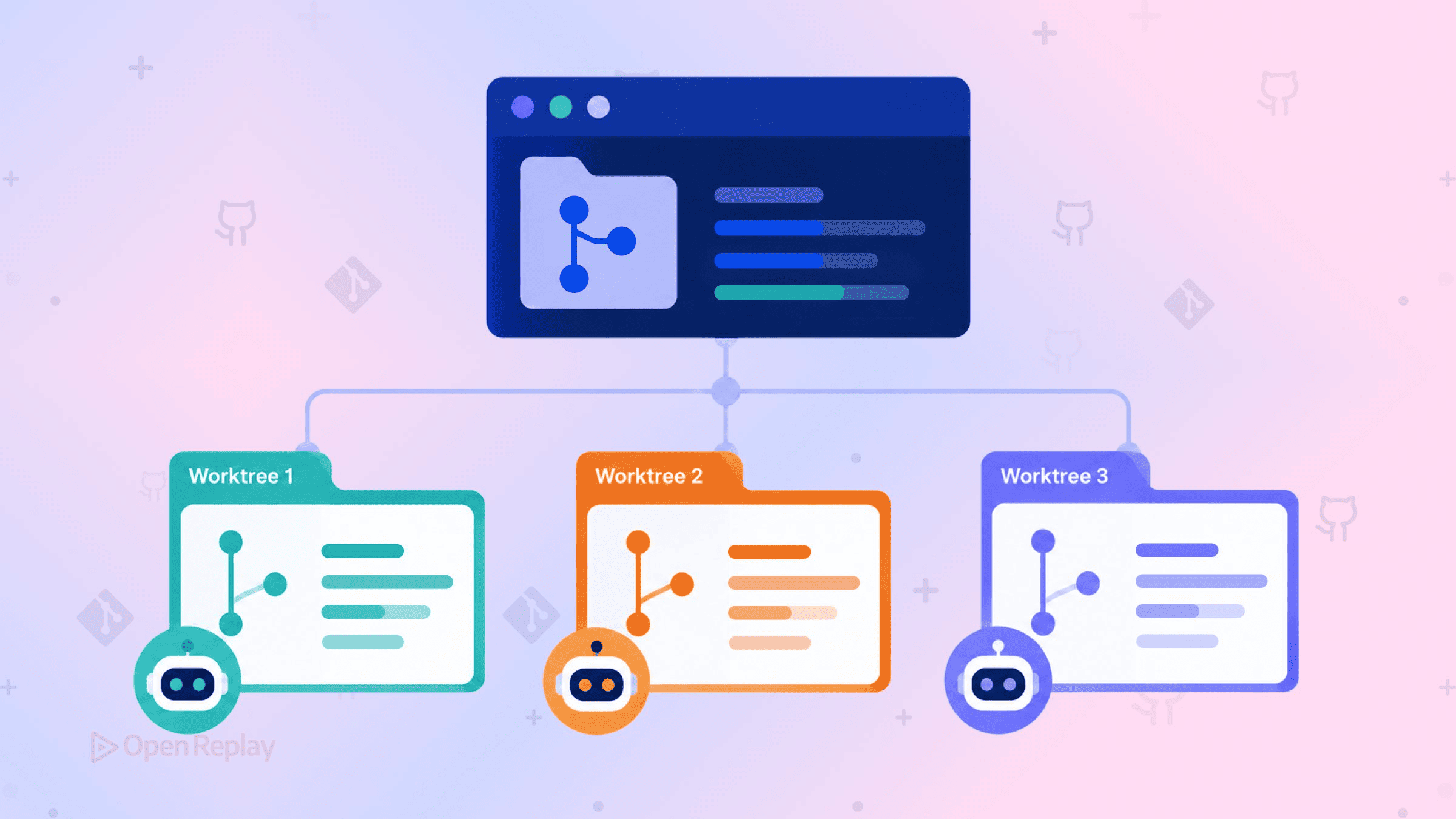 Use git worktrees with AI coding agents to isolate branches, avoid file conflicts, and manage ports, databases, and merges safely.