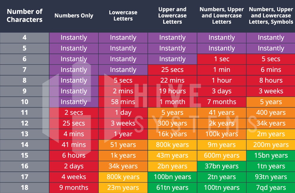 infographics