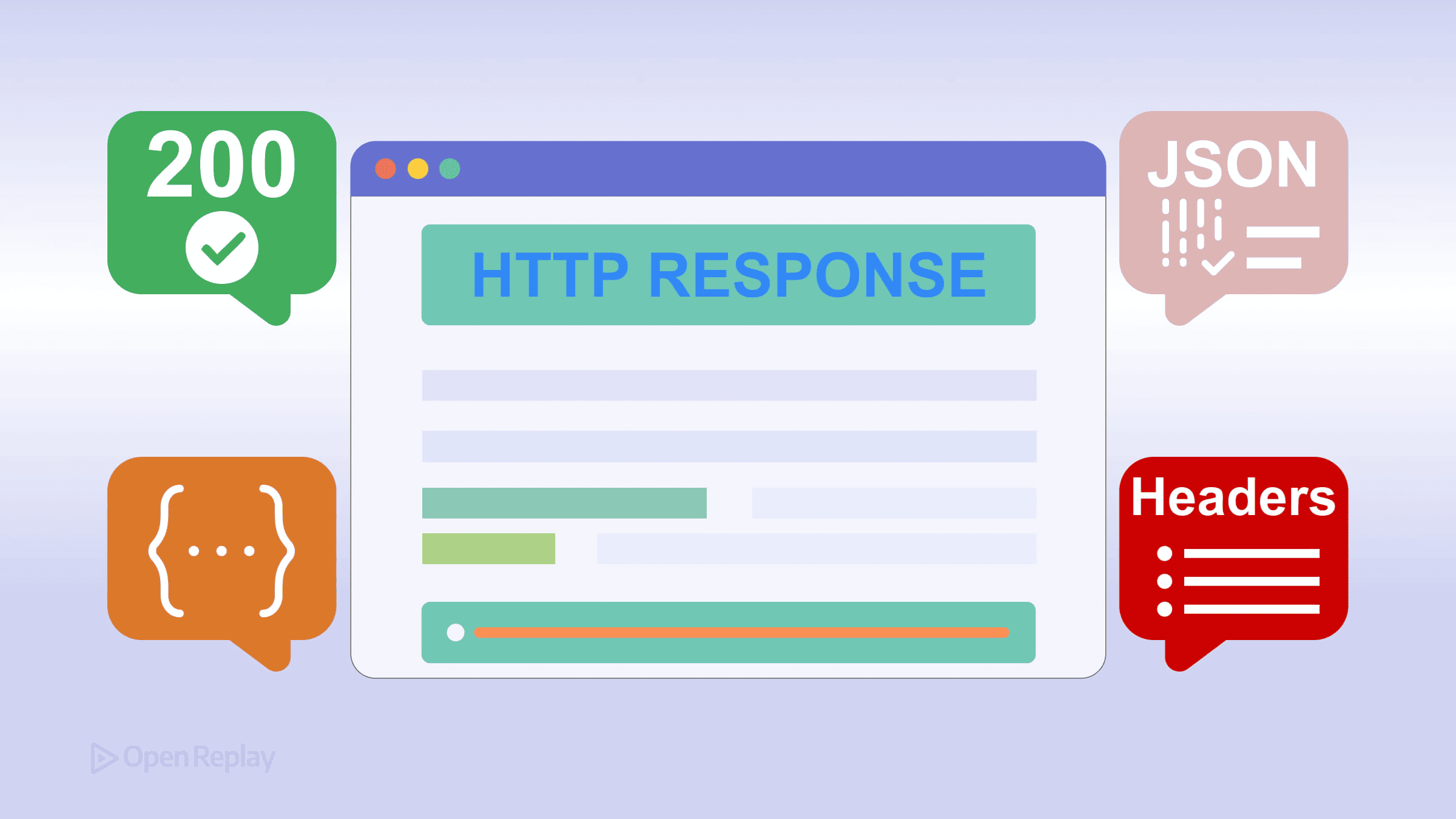 What's Inside an HTTP Response?