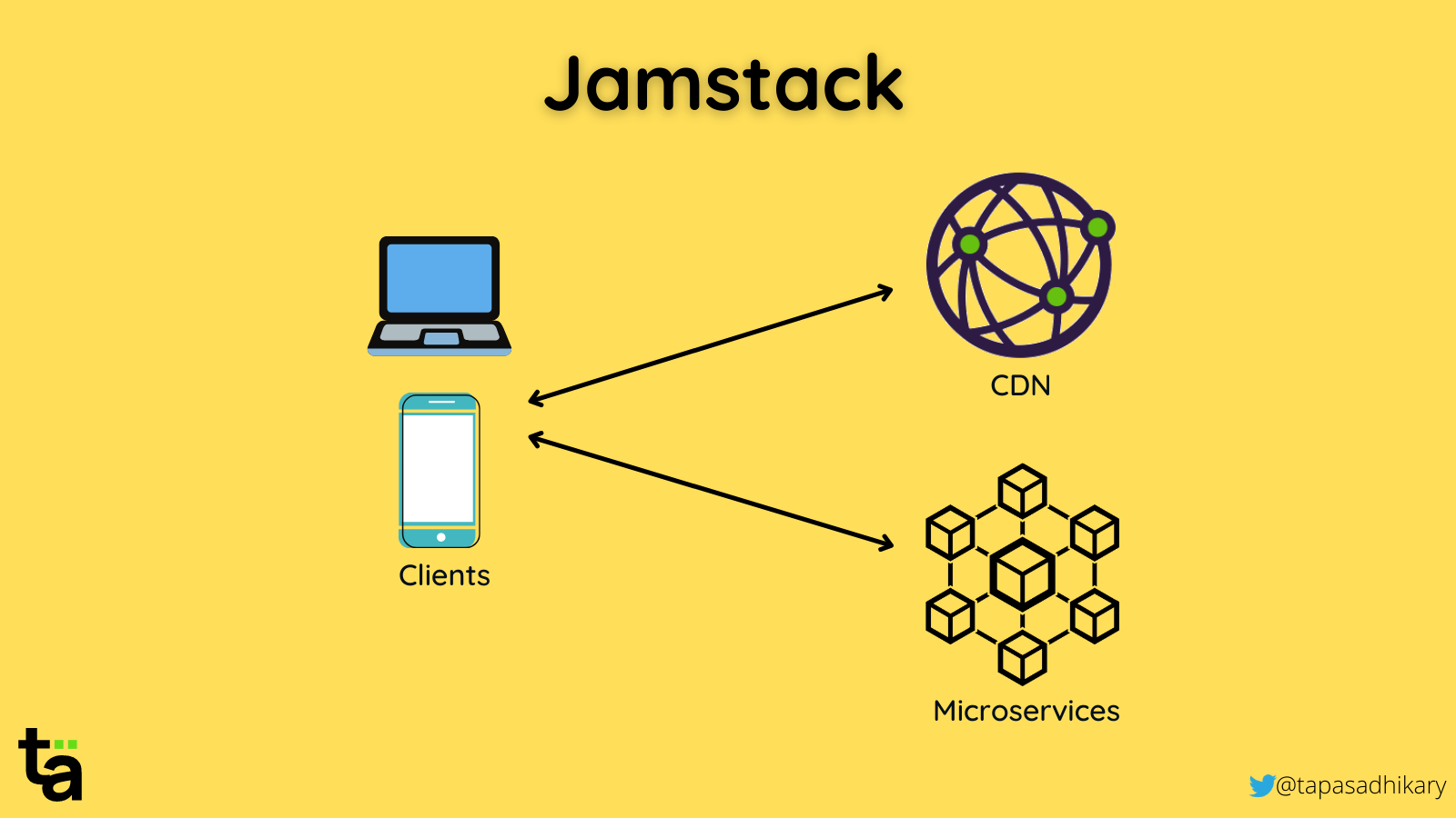 Jamstack