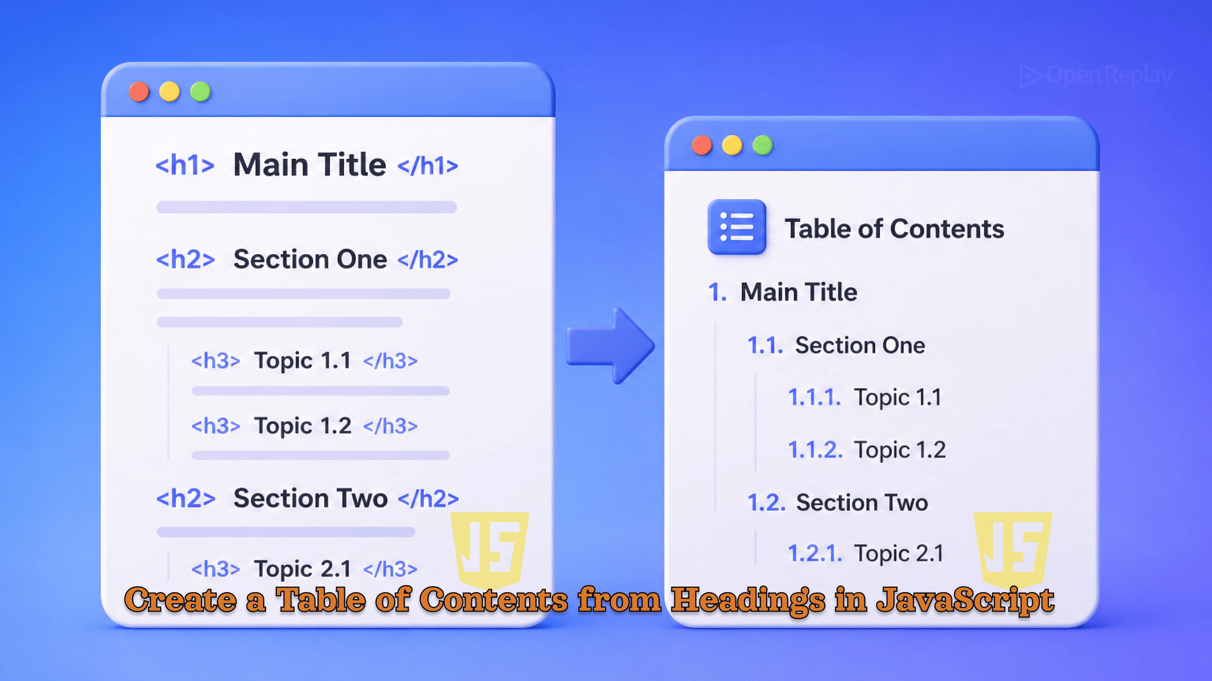 Build a JavaScript table of contents from headings with safe IDs, accessible nav, and active section highlighting using IntersectionObserver.