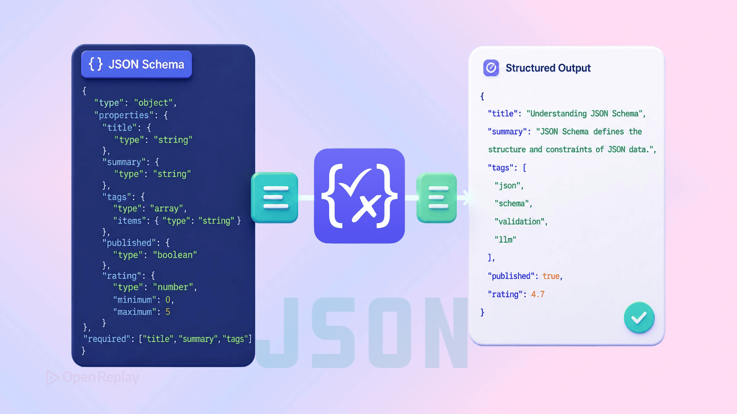 JSON Schema for LLM Structured Outputs