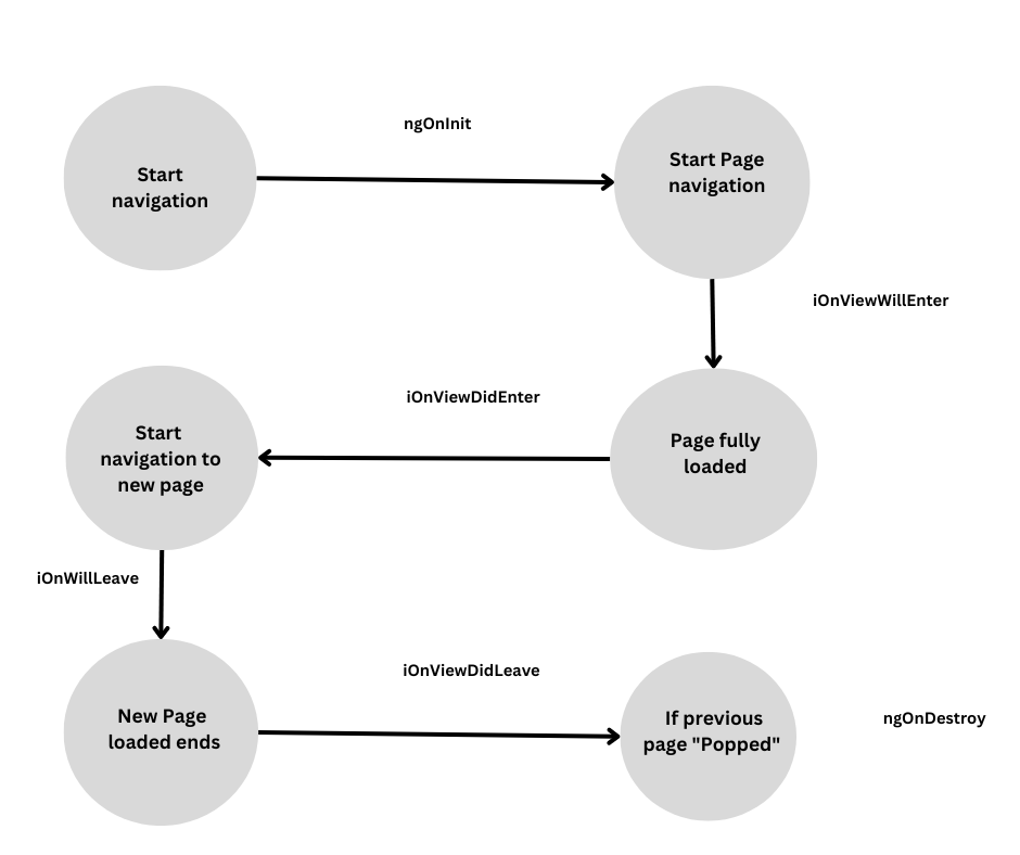 life_cycle_hooks