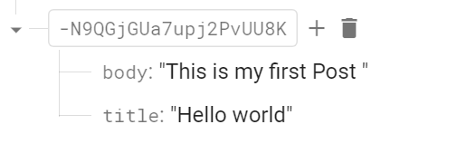 6 Post Created