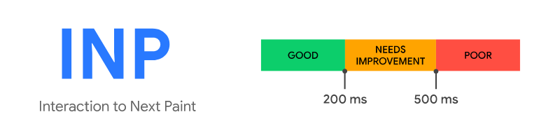 rating thresholds for inp