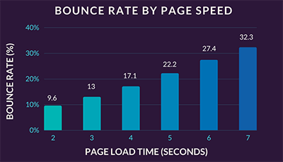 Section.io infographic