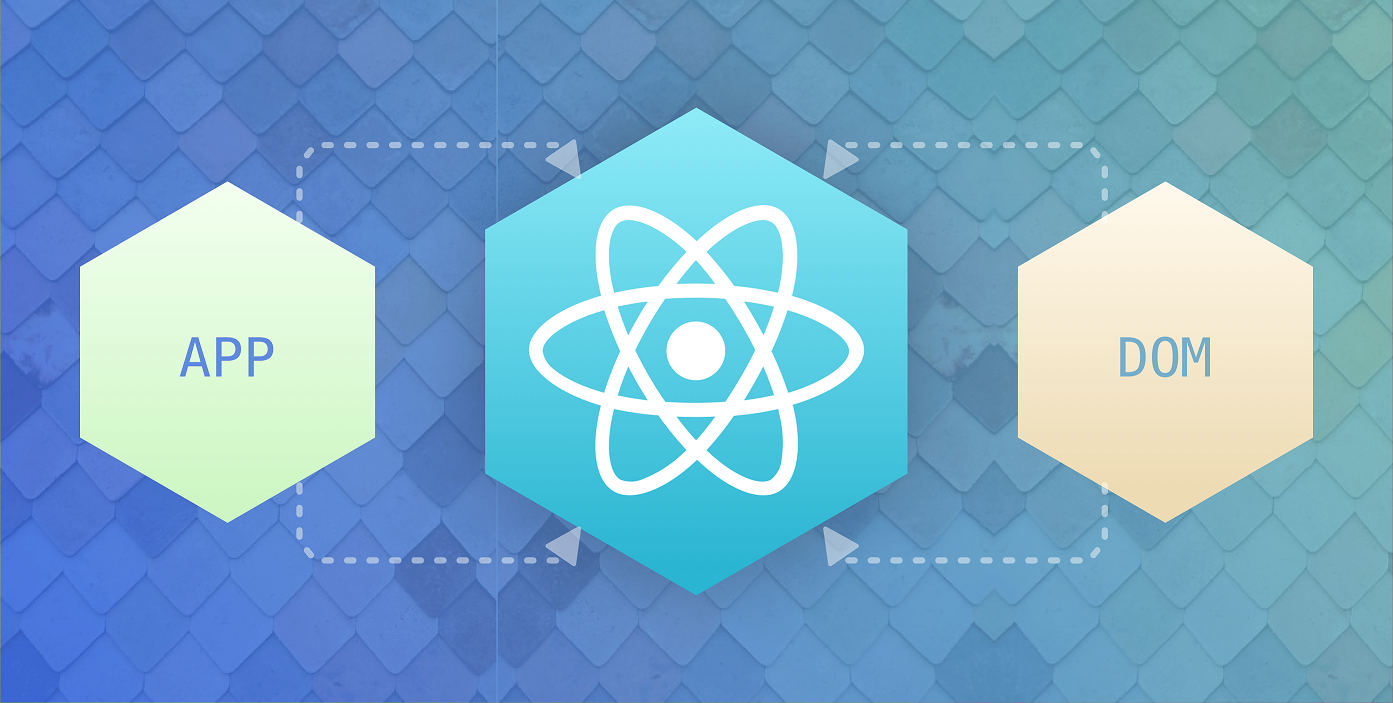 React’s onClick Event Handler Explained