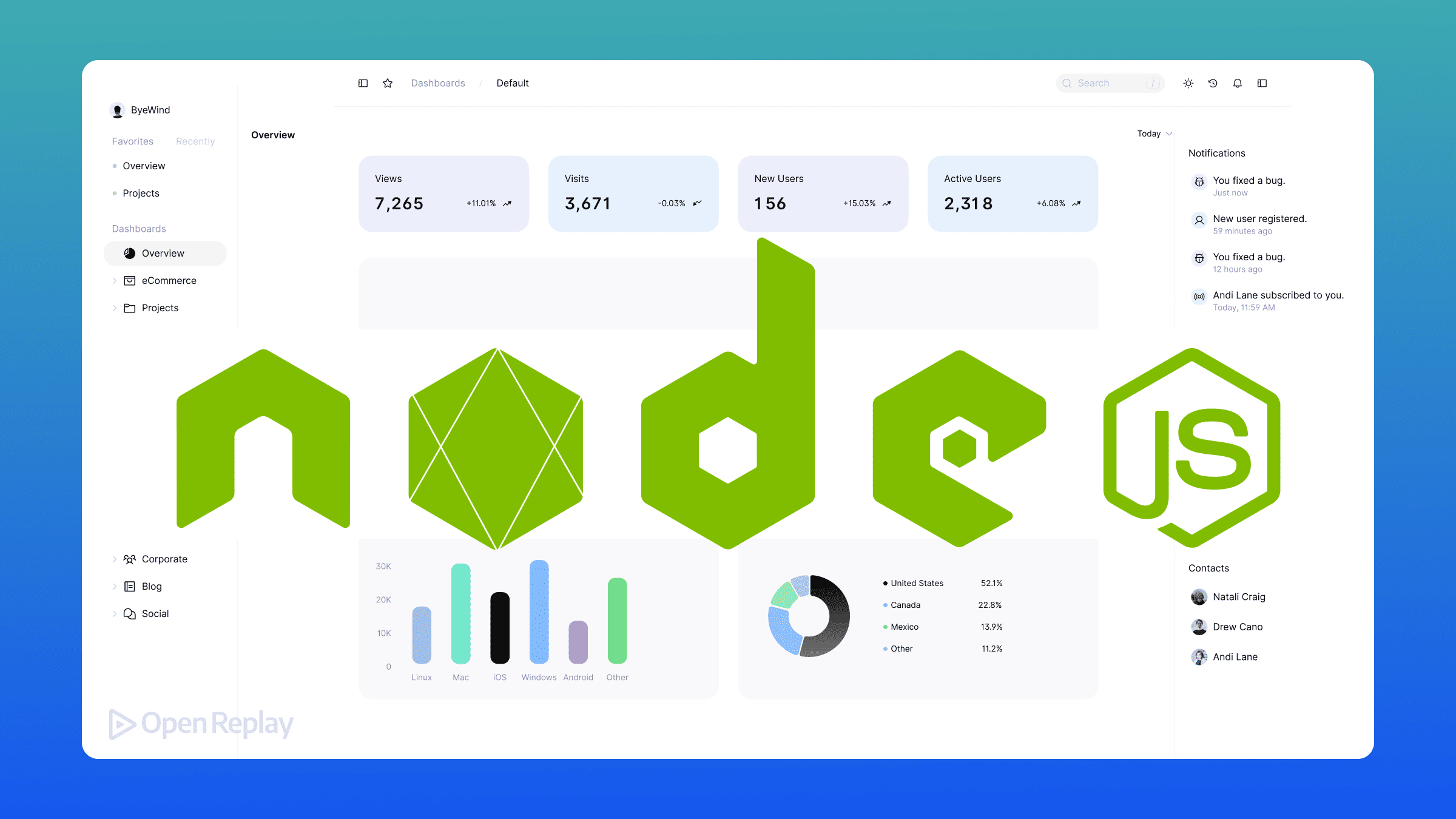 Building Real-Time Dashboards with Node.js