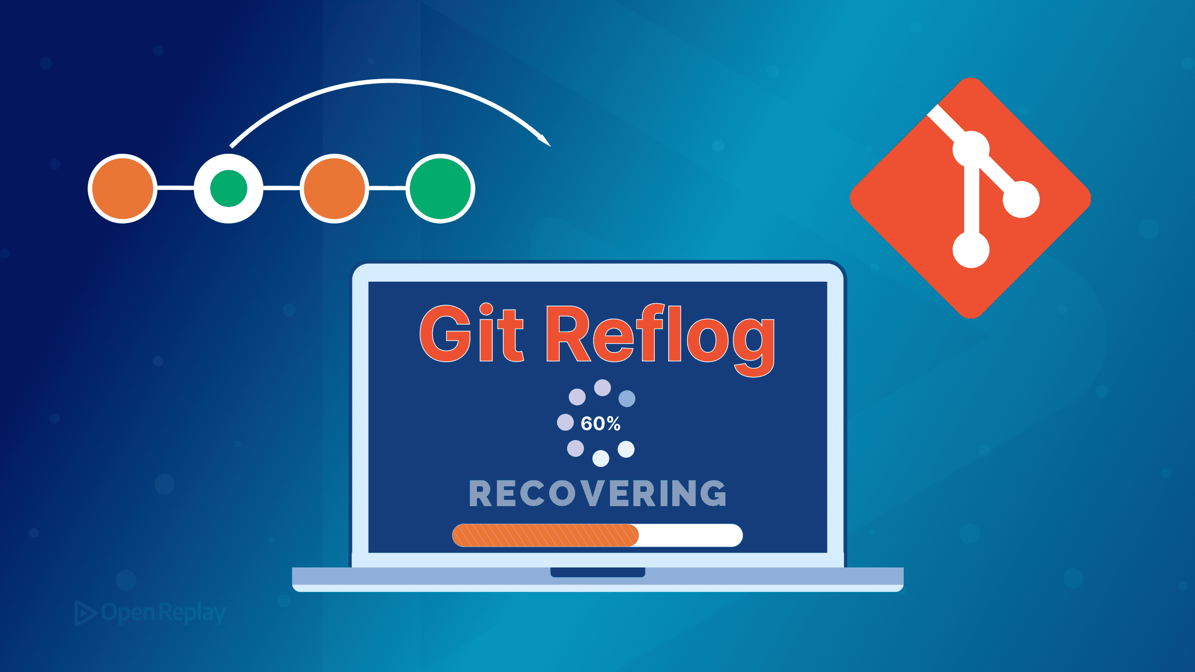 Recover lost Git commits with reflog: use git reflog to find orphaned commits, undo hard resets and rebases, and restore branches fast.