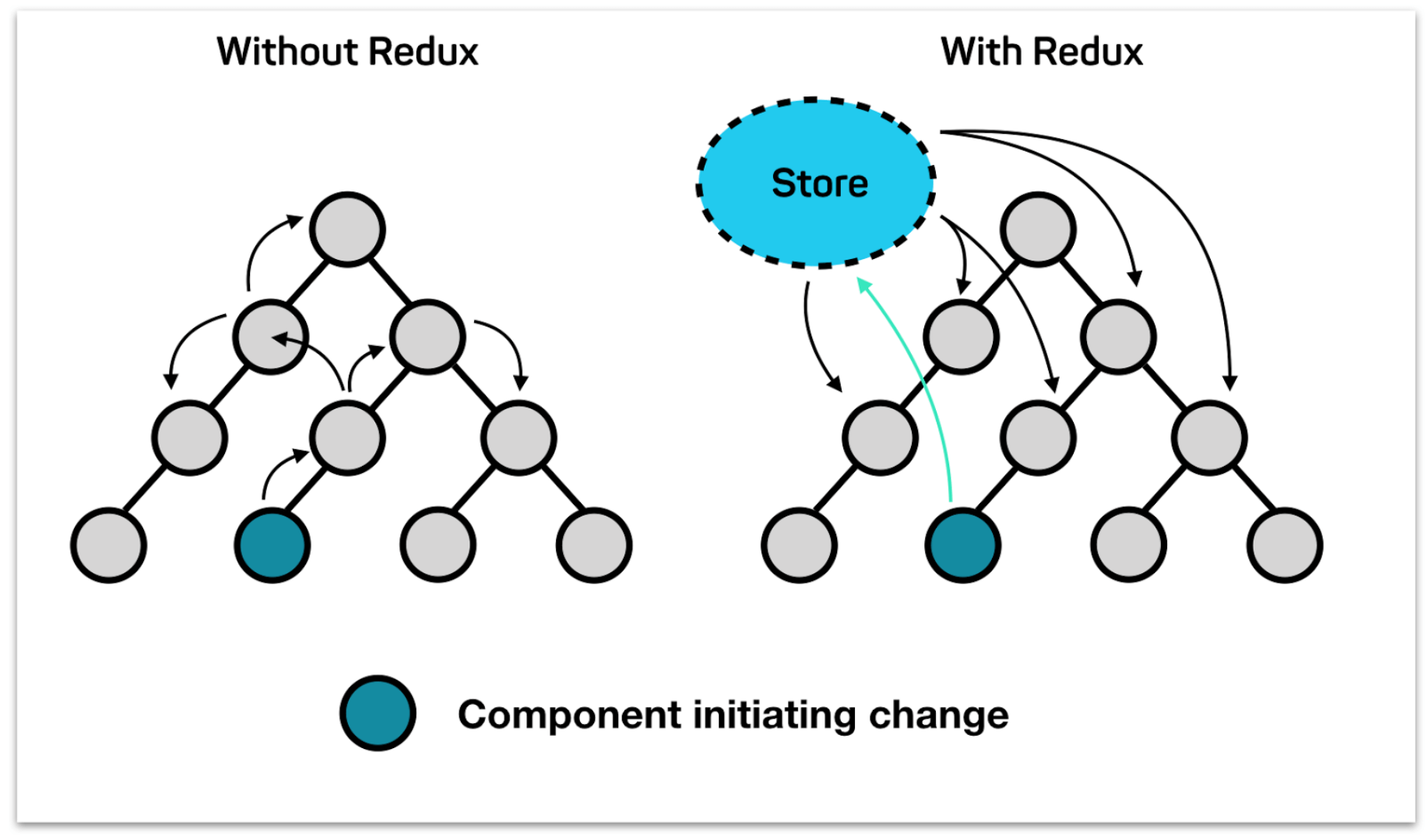 redux-store.png
