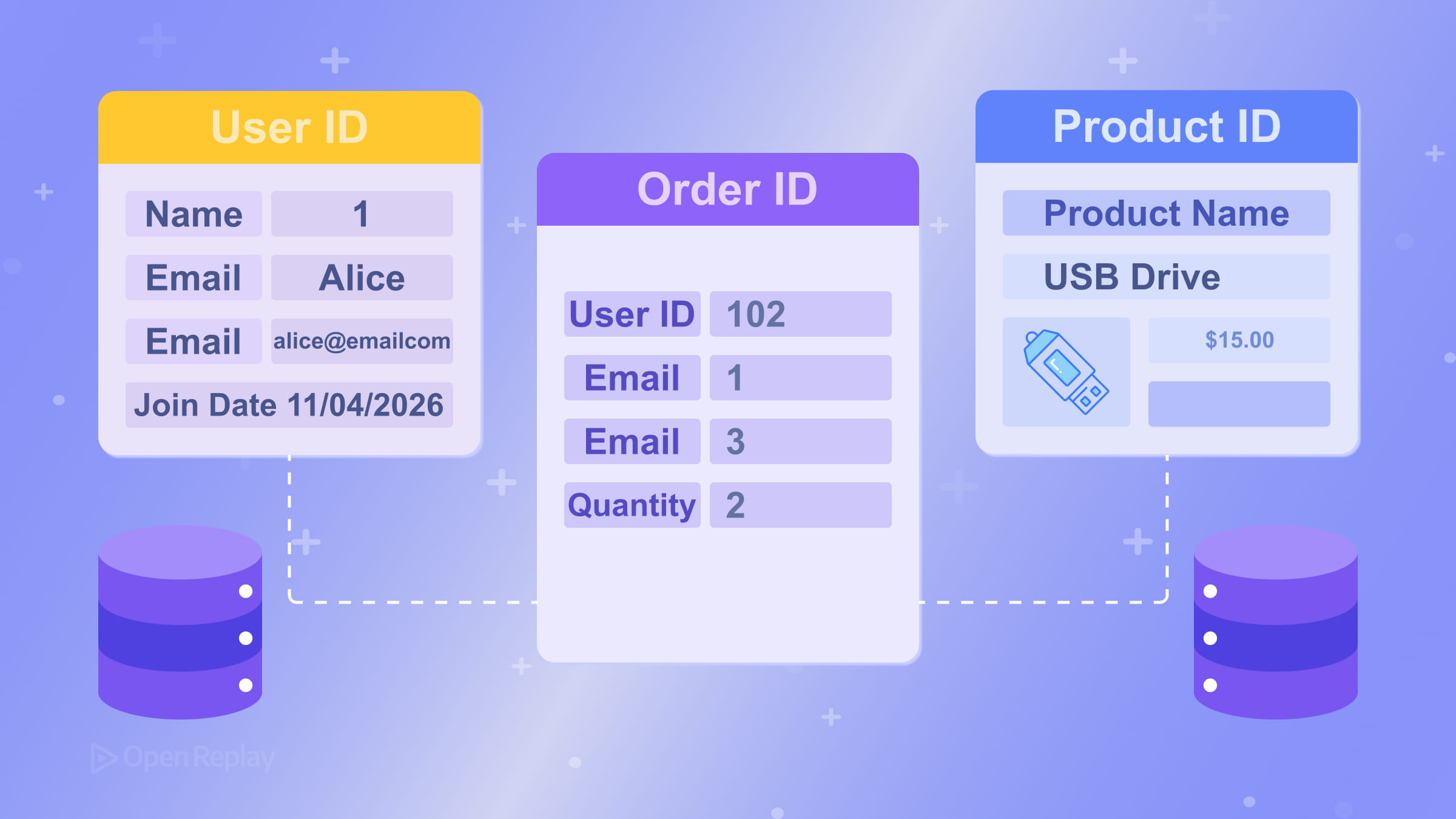 Relational Database Design Basics