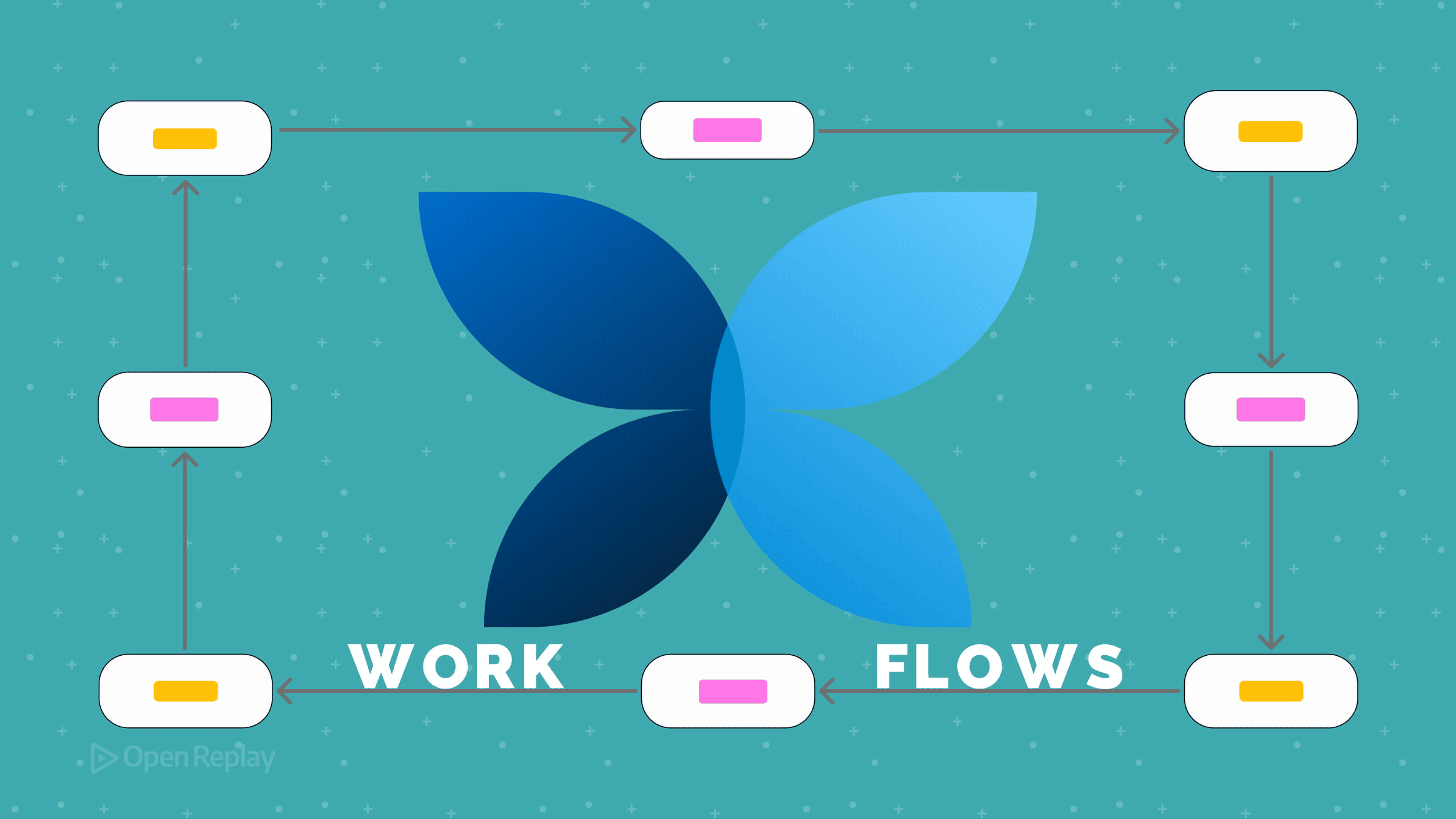 Release Workflows Made Easy With Changesets