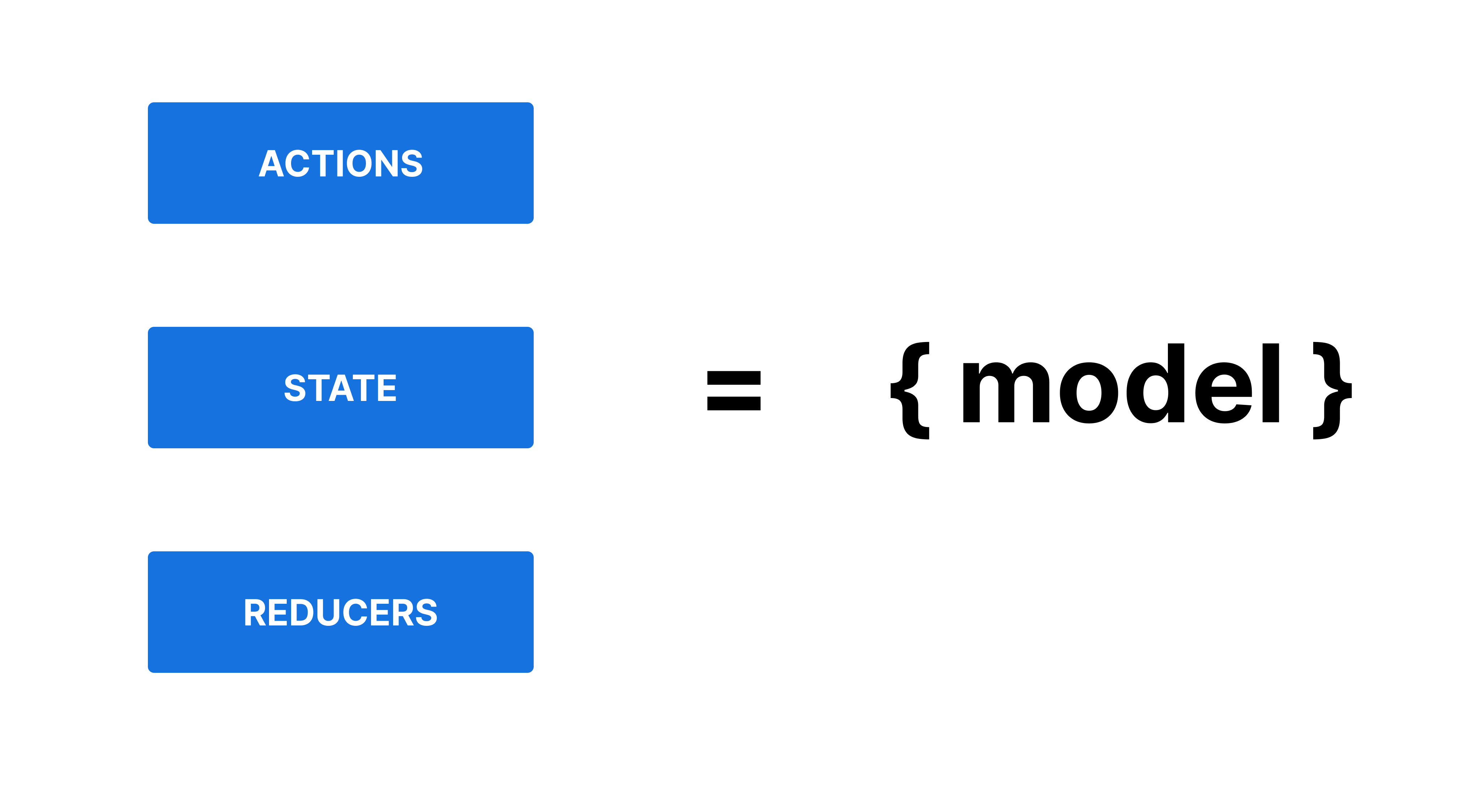 1 Model Illustration