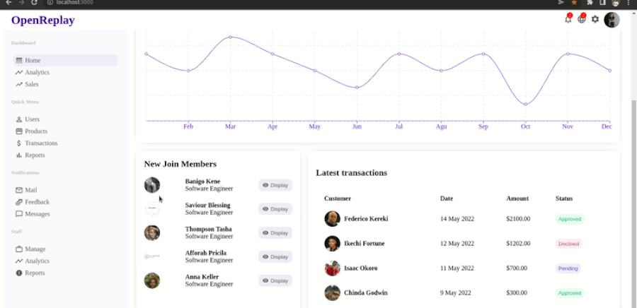 Our dashboard, running