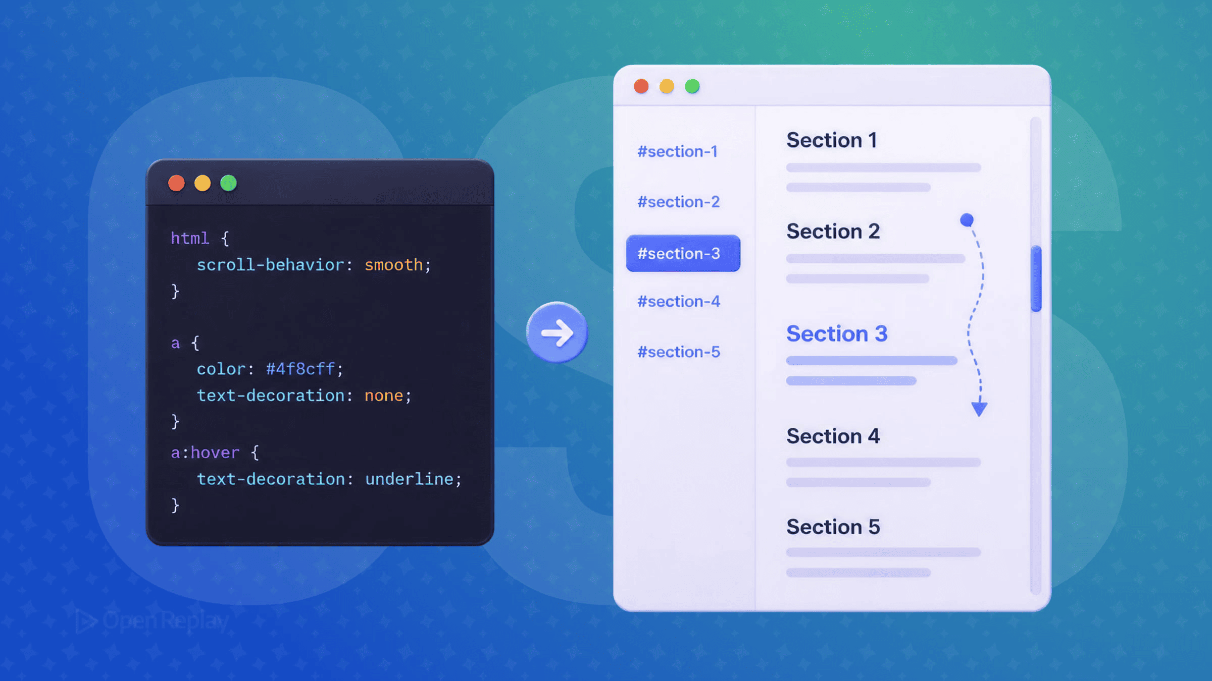 Use CSS scroll-behavior: smooth for anchor links, fix fixed header overlap with scroll-margin-top, and keep motion accessible.