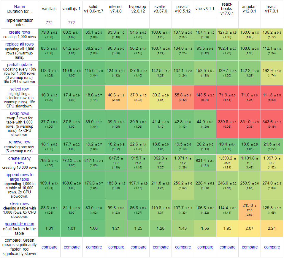 Performance benchmark