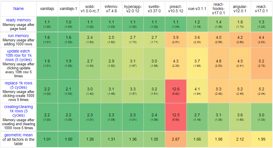 Memory usage benchmark