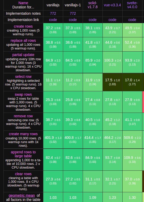 duration snapshot