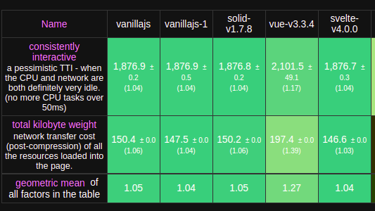 start-up metrics