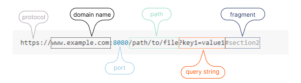 URL Structure
