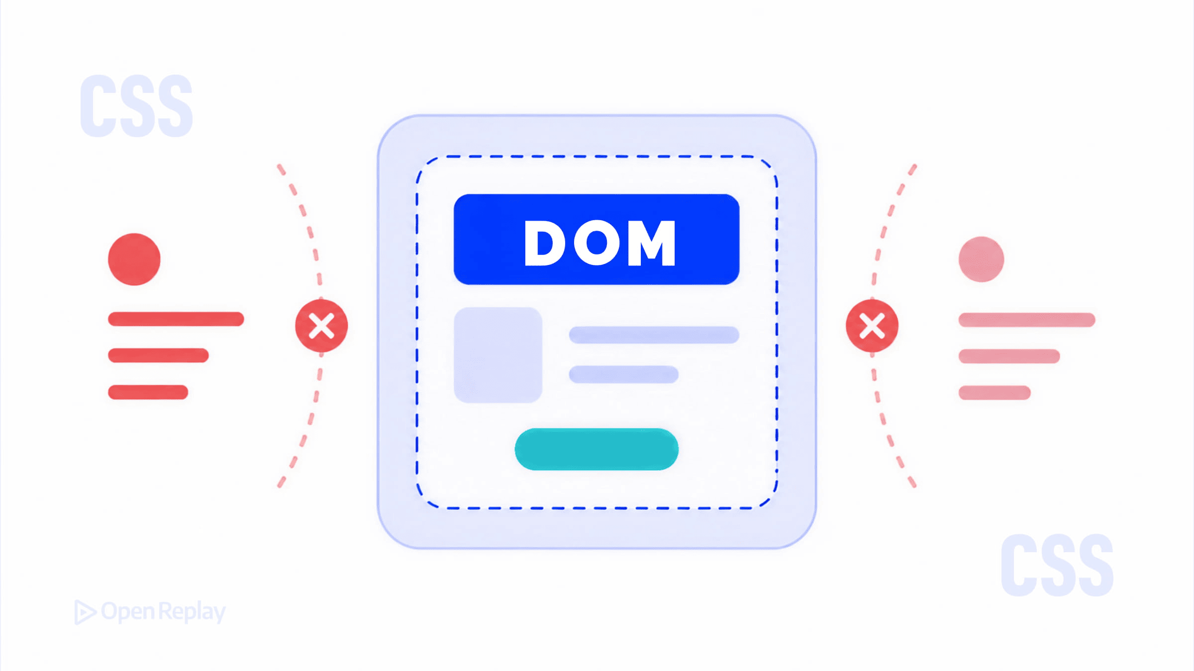 Styling Web Components with Shadow DOM: use :host, ::slotted(), CSS custom properties, ::part(), and adoptedStyleSheets to control component CSS.